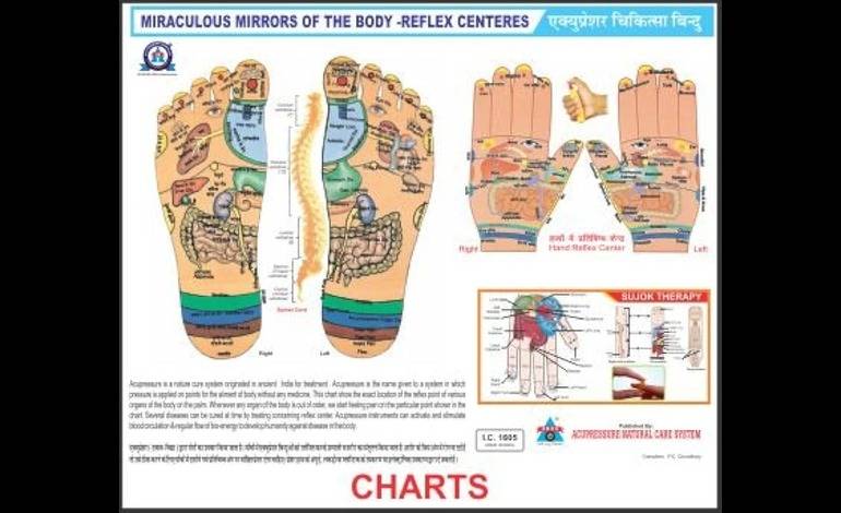 Alternative medicine