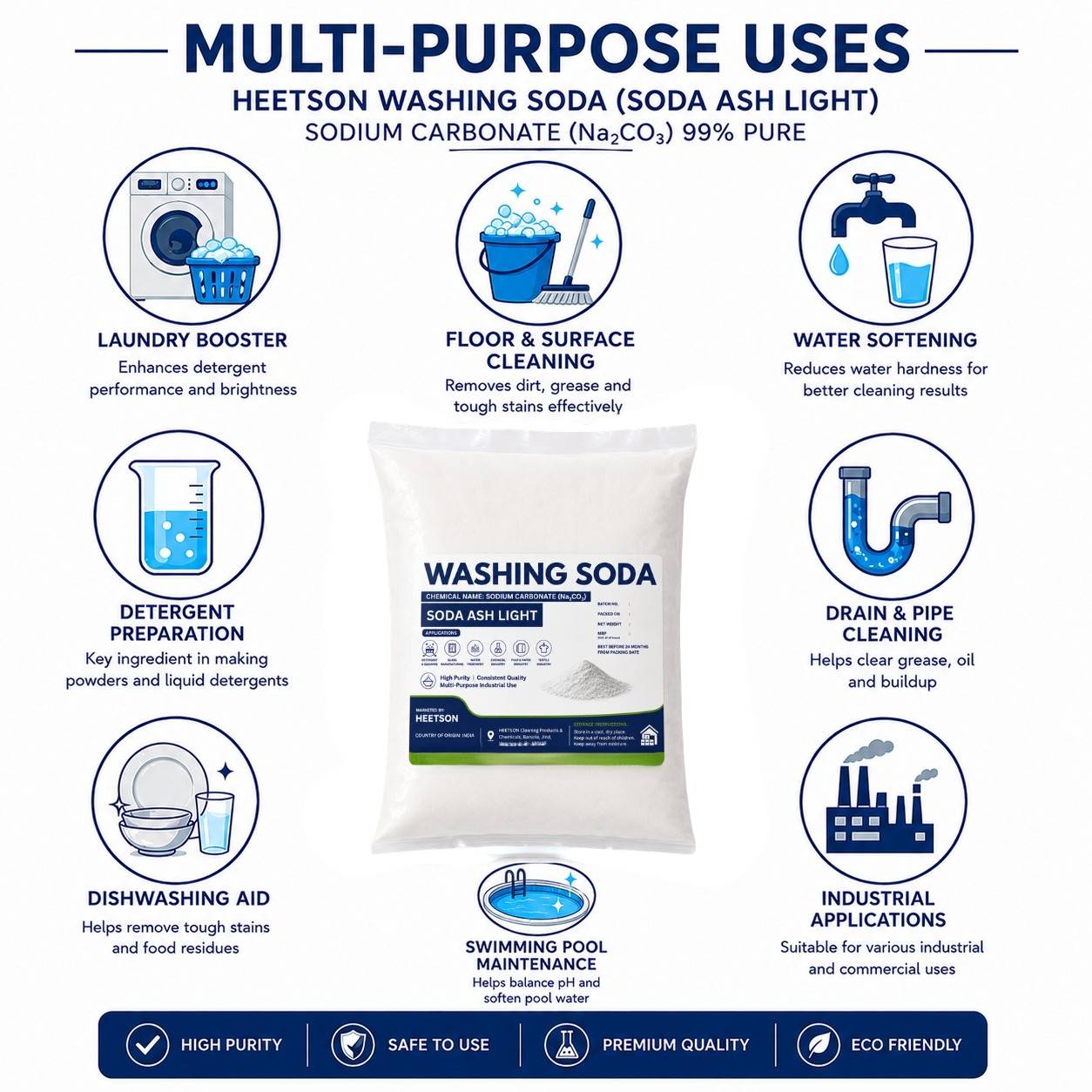 Washing Soda (Soda Ash Light) Sodium Carbonate Powder (Na₂CO₃) 99% Pure Grade