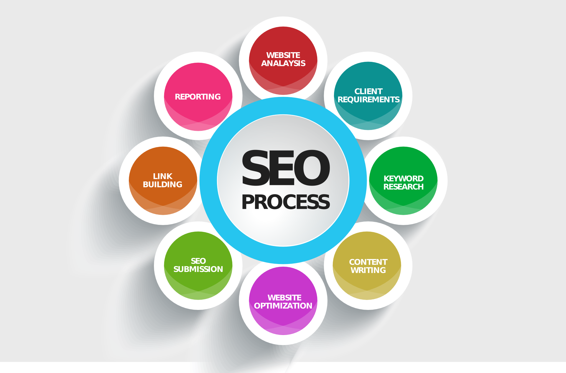 Hire SEO Freelancer