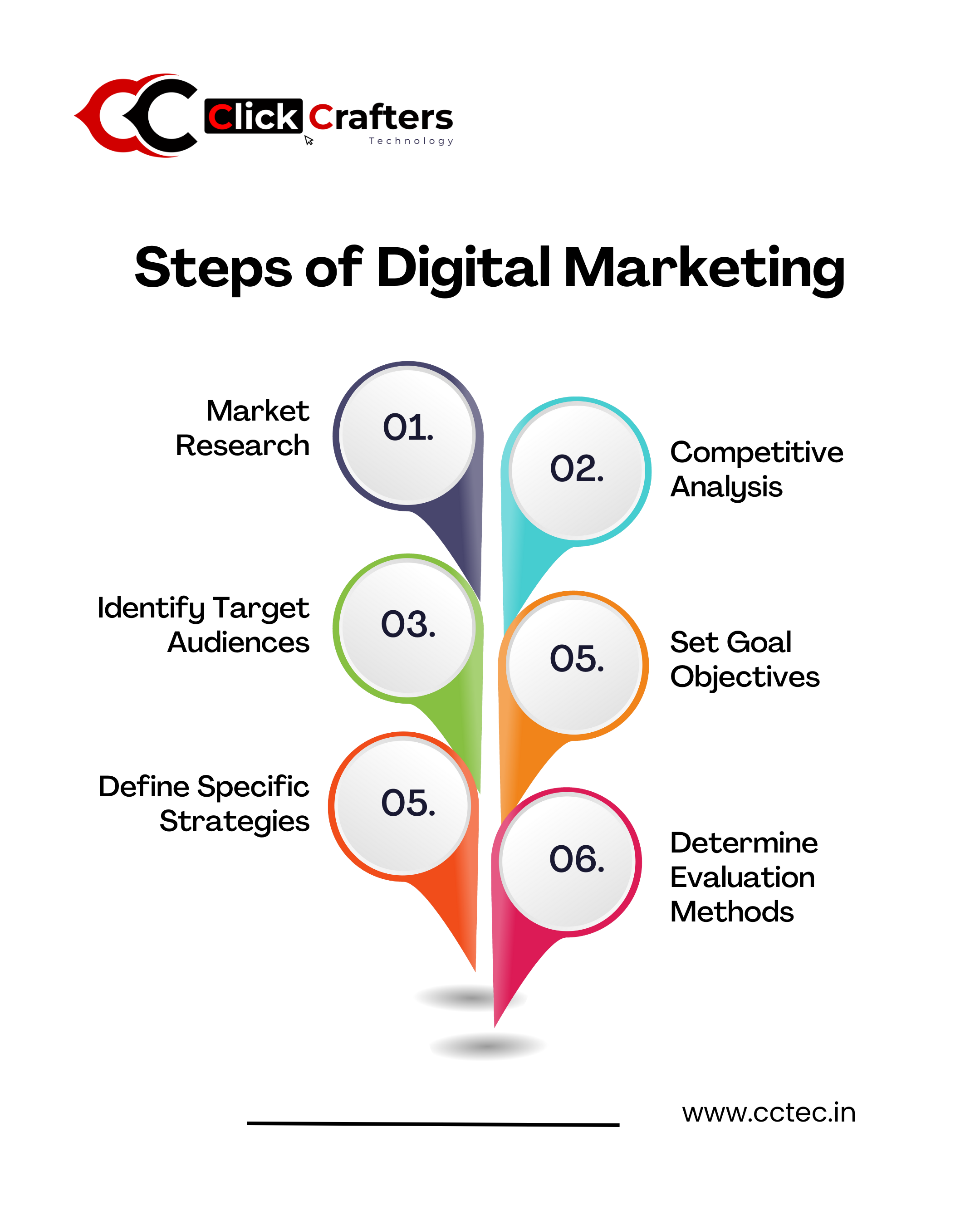 Click Crafters Technology