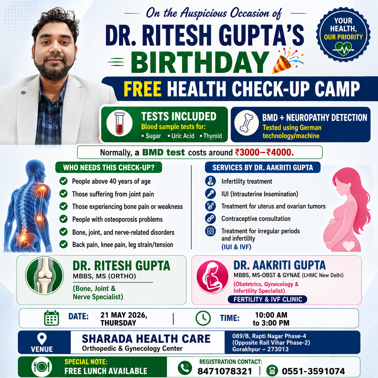Dr Ritesh Gupta