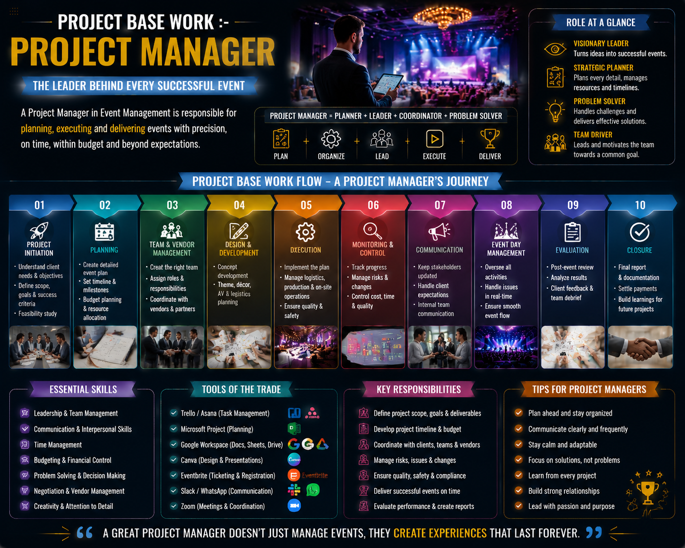 Event University