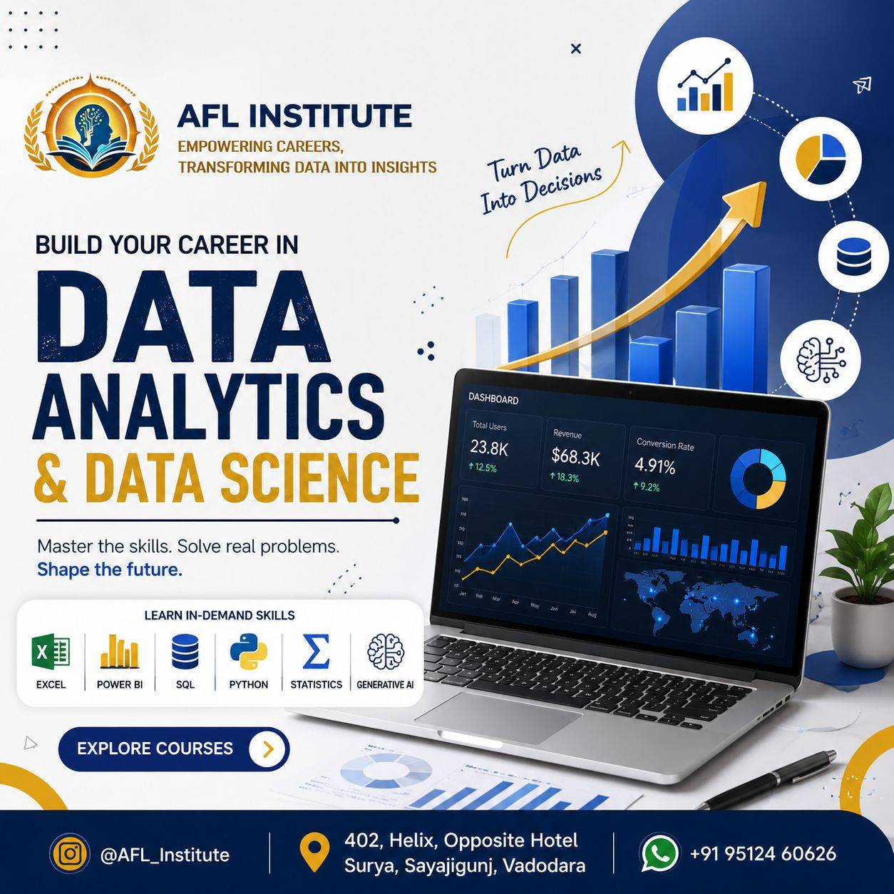 AFL INSTITUTE