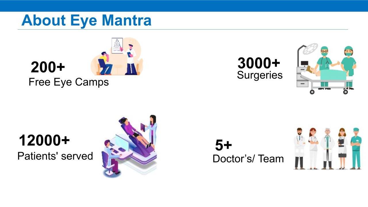 EyeMantra Hospital