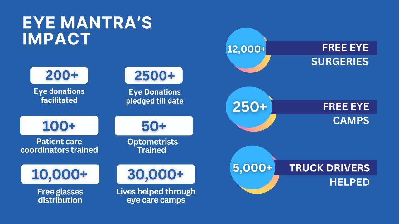 EyeMantra Foundation
