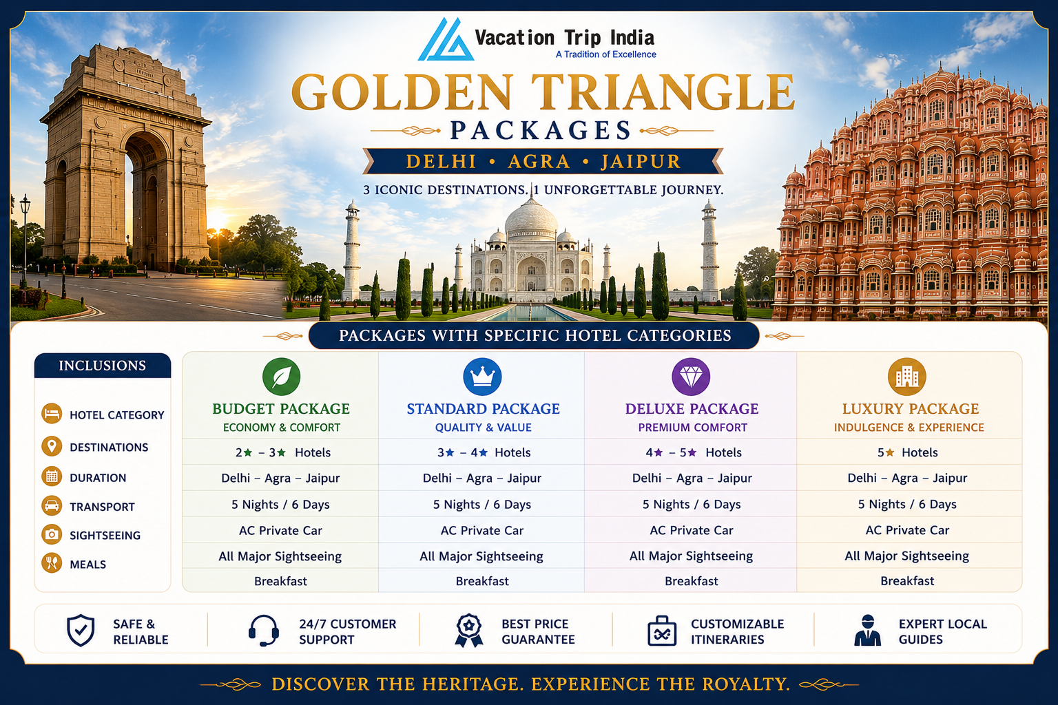 Vacation Trip India