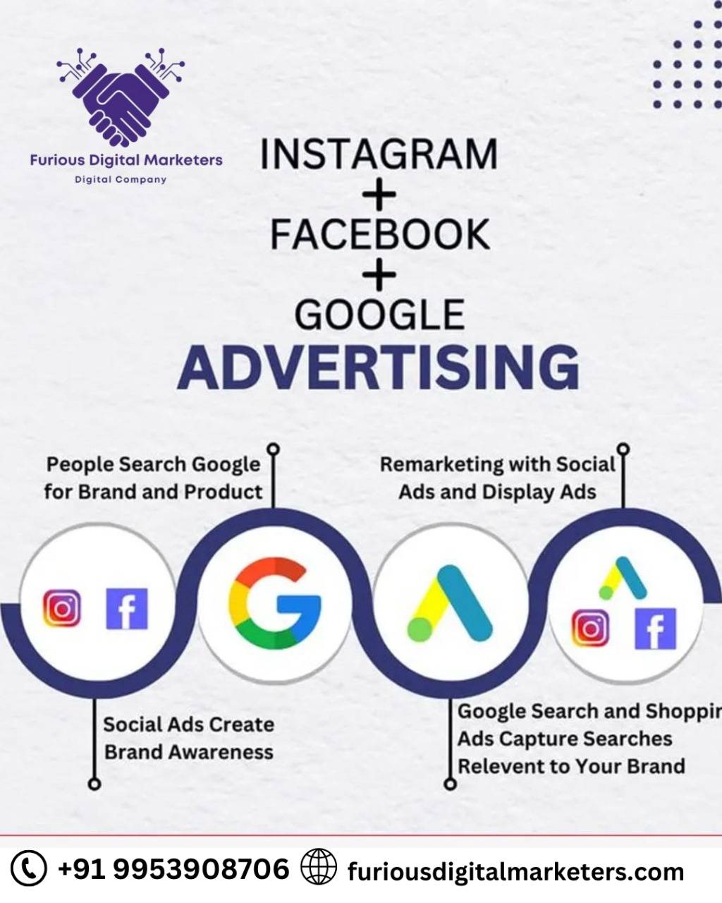 Furious Digital Marketers