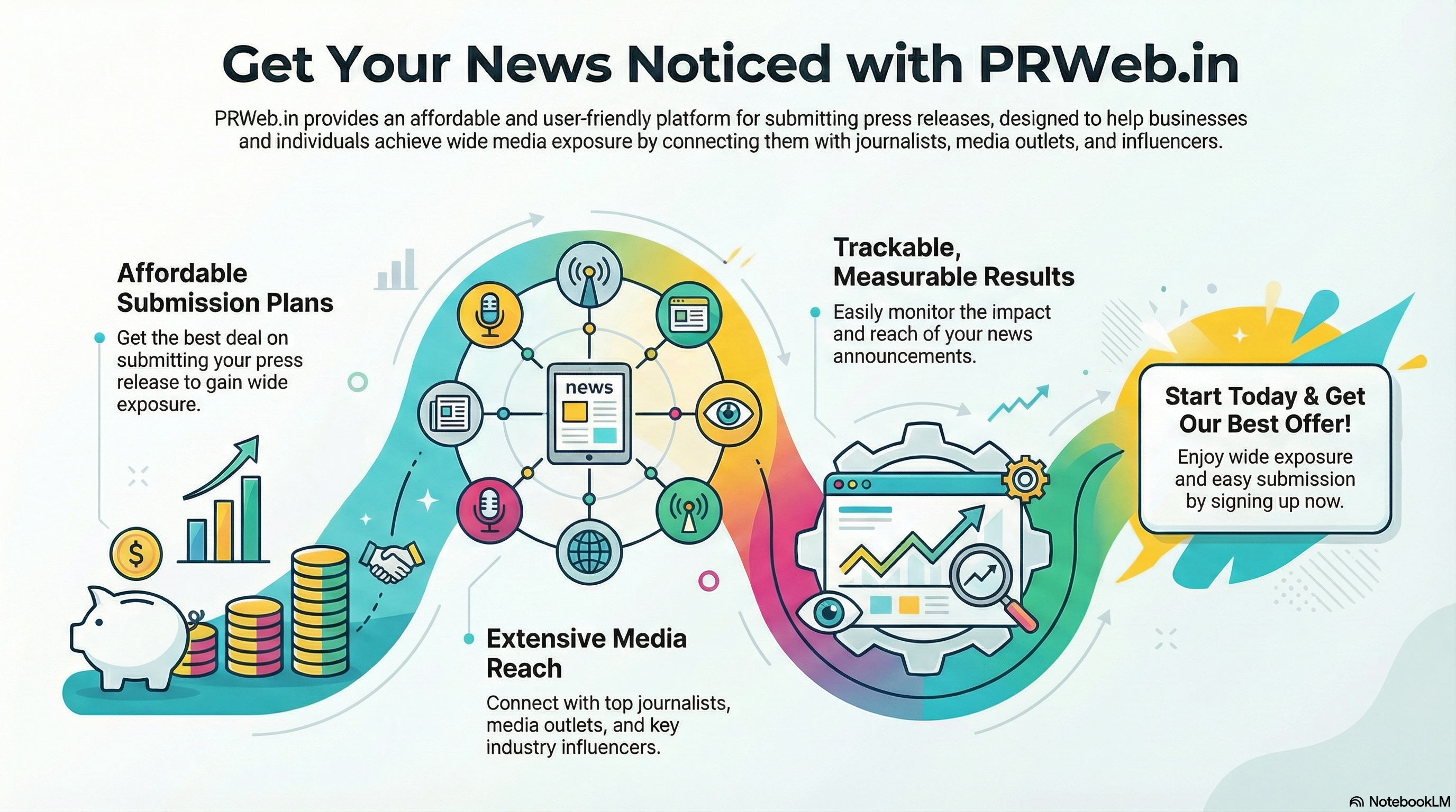PRWeb