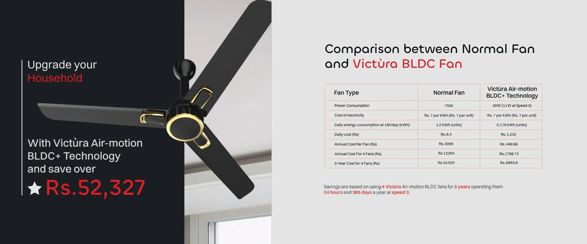 Victura Airmotion - BLDC Fan Manufacturer