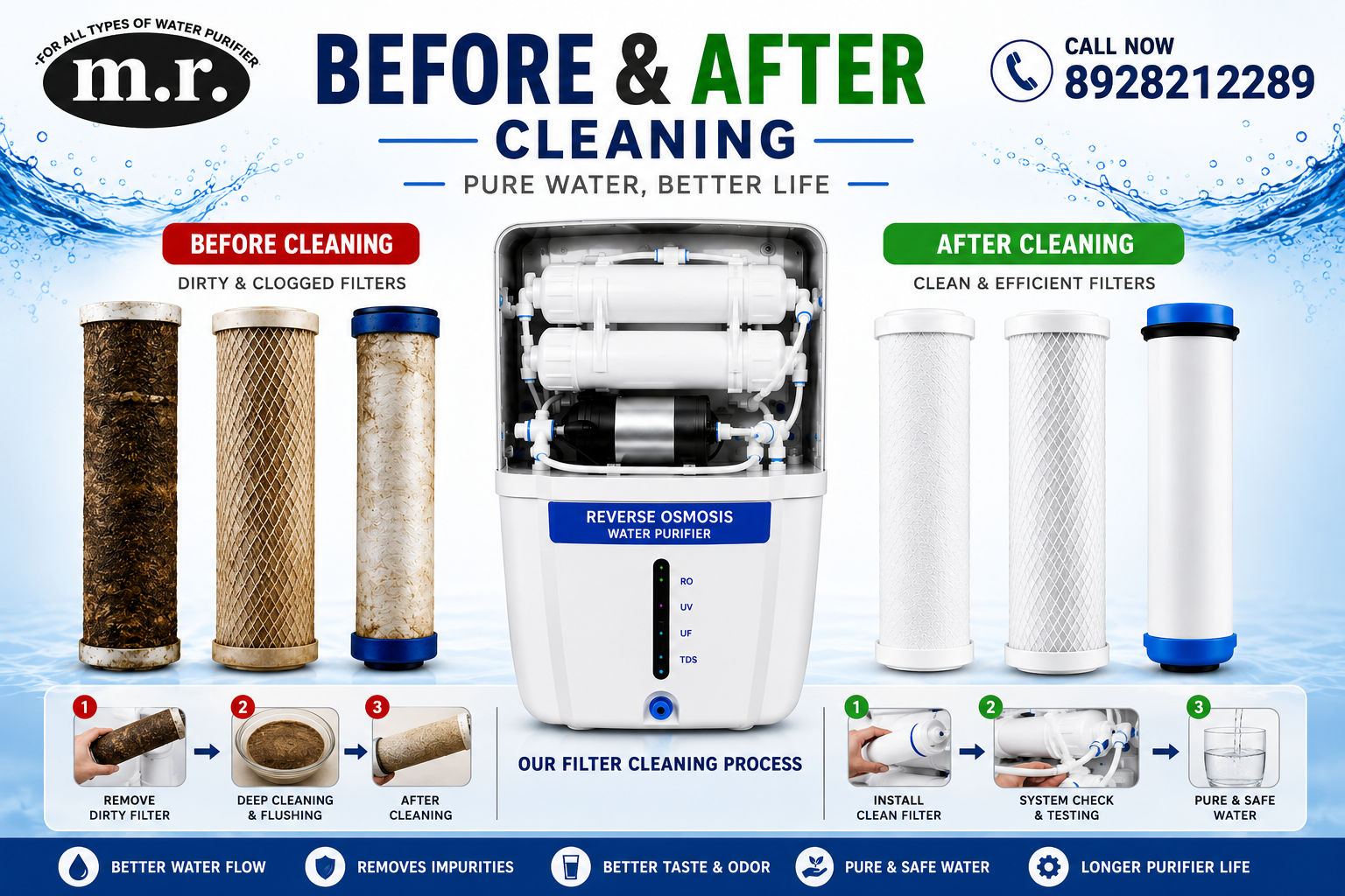 M.R. Services | RO Repair & Water Purifier Service Thane