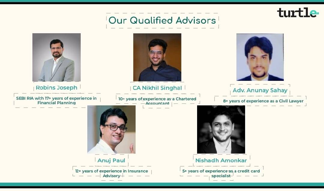 MyGuide2Wealth - SEBI Registered